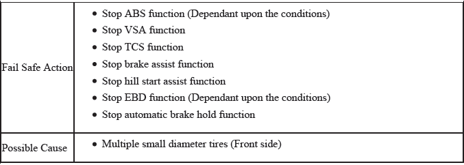 VSA System - Diagnostics